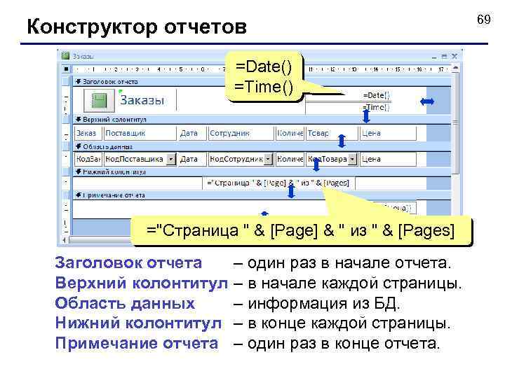 Конструктор отчетов =Date() =Time() ="Страница " & [Page] & " из " & [Pages]
