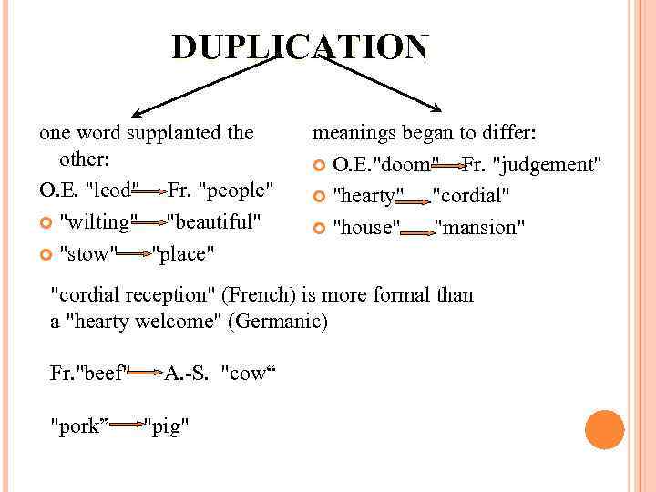 DUPLICATION one word supplanted the other: O. E. 