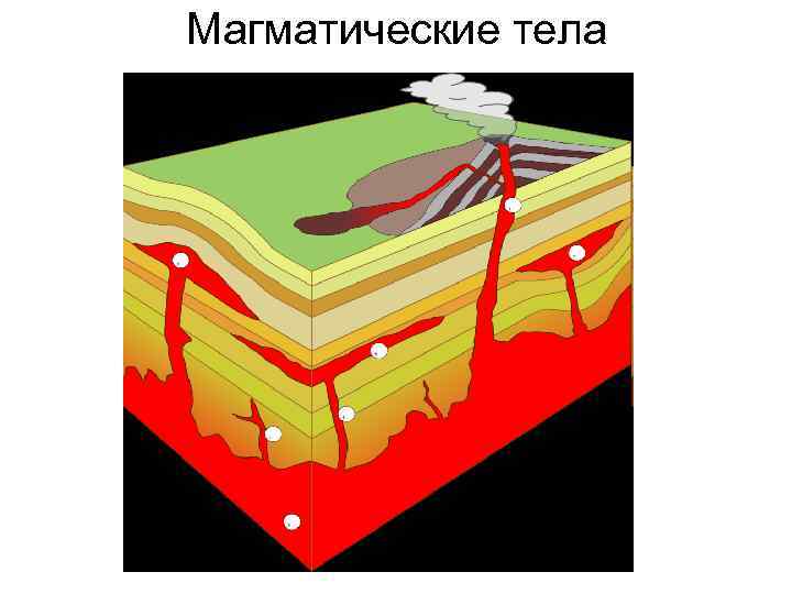 Магматические тела 