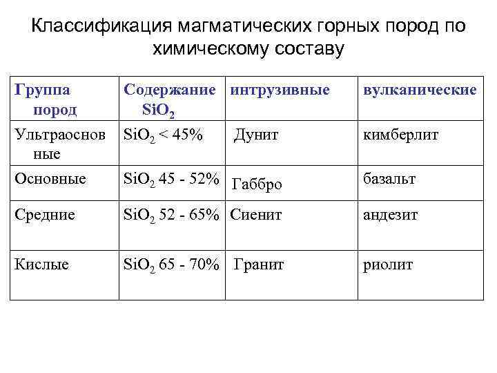 Какие группы пород