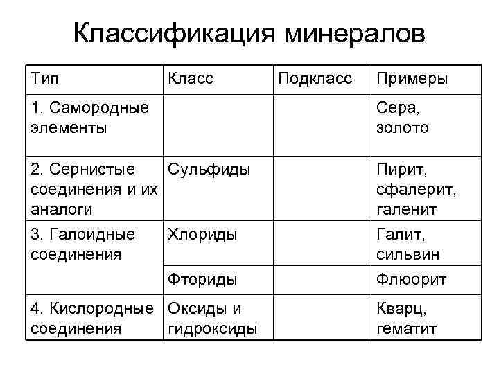 Минеральная классификация