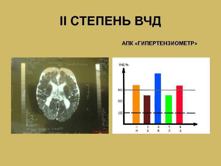 II СТЕПЕНЬ ВЧД АПК «ГИПЕРТЕНЗИОМЕТР» 