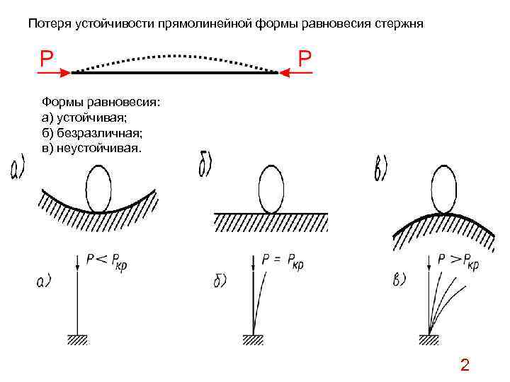 Природное равновесие схема