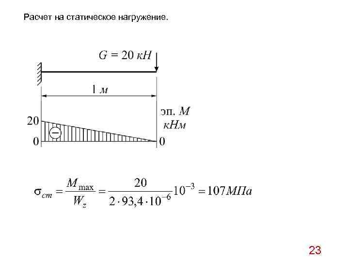 Нагружения стержня соответствующая центральному сжатию показано на рисунке