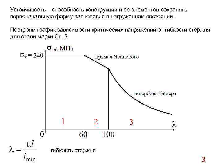 Устойчивость центрально сжатых стержней презентация