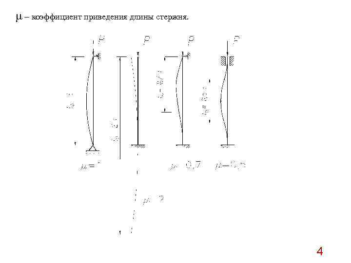 Длина стержня равна. Устойчивость сжатых стержней коэффициент приведения длины. Коэффициент приведения длины сжатого стержня. Коэффициент приведения длины формула. Коэффициент приведения длины сопромат.