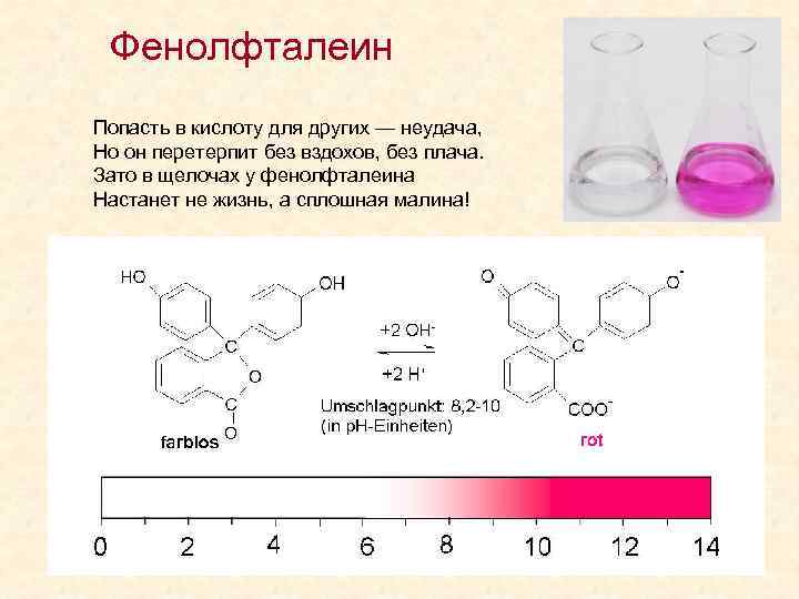 Взаимодействие гидроксида натрия и фенолфталеина