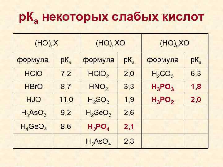 Формула р 15. Формула р ж h. Формула XO. Стилор формула. Формула р.Левиса-д.Спаниера.