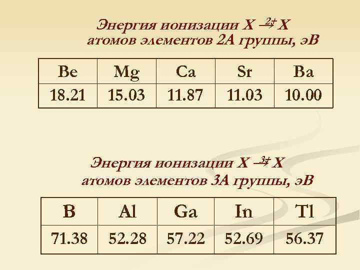 Энергия ионизации атома. Таблица энергии ионизации элементов. Энергия ионизации таблица. Минимальная энергия ионизации.