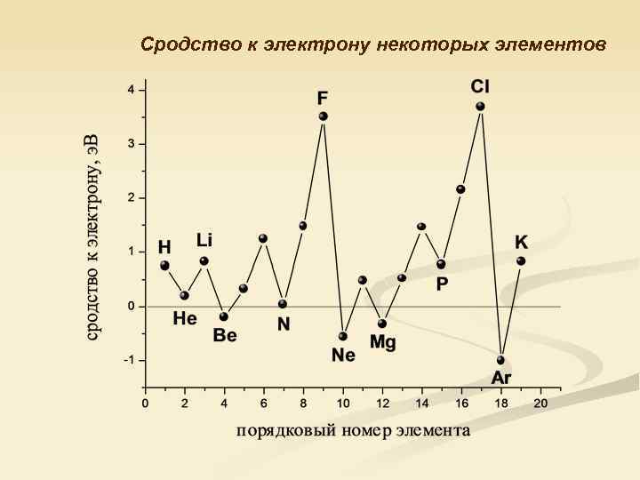 Энергия ионизации кальция