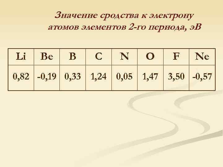 Элементы 2 периода. Сродство к электрону таблица. Элементы 2 периода простые. Наибольшее сродство к электрону имеет элемент ….