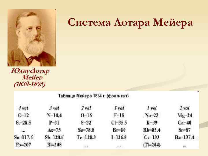 Система Лотара Мейера Юлиус Лотар Мейер (1830 -1895) 