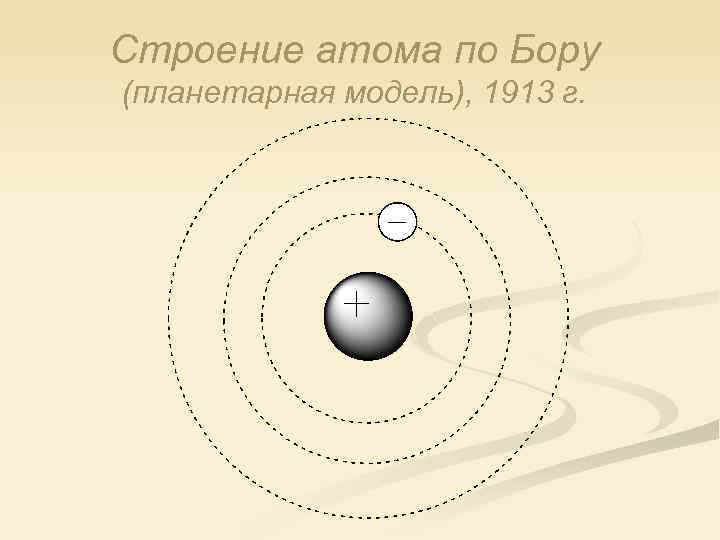 Сообщение эволюция представлений о сложном строении атома