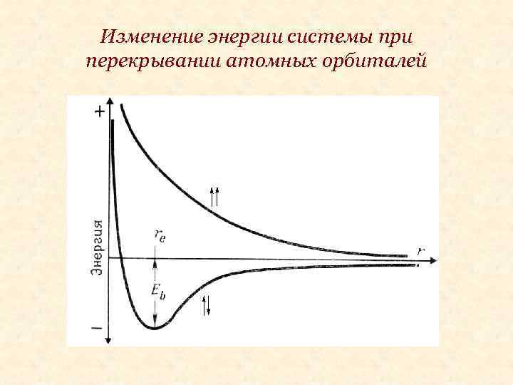 Изменение энергии системы