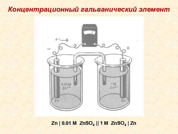 Укажите схему гальванического элемента с помощью которого можно измерить ph раствора