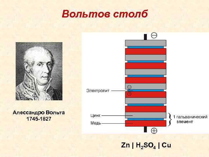 Элемент вольта схема. Алессандро вольта вольтов столб. Гальванический элемент Алессандро вольта. Алессандро вольта (1745 - 1827). Гальваническая батарея Алессандро вольта.