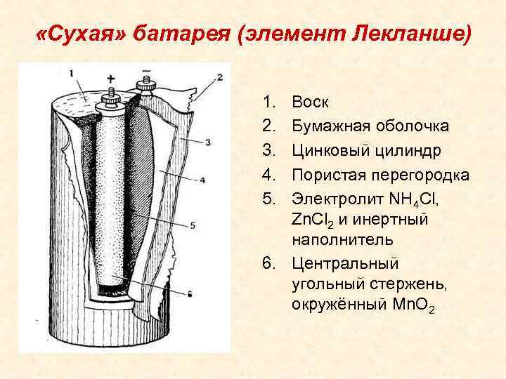 Элемент лекланше схема