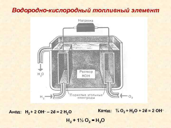 Водородный элемент