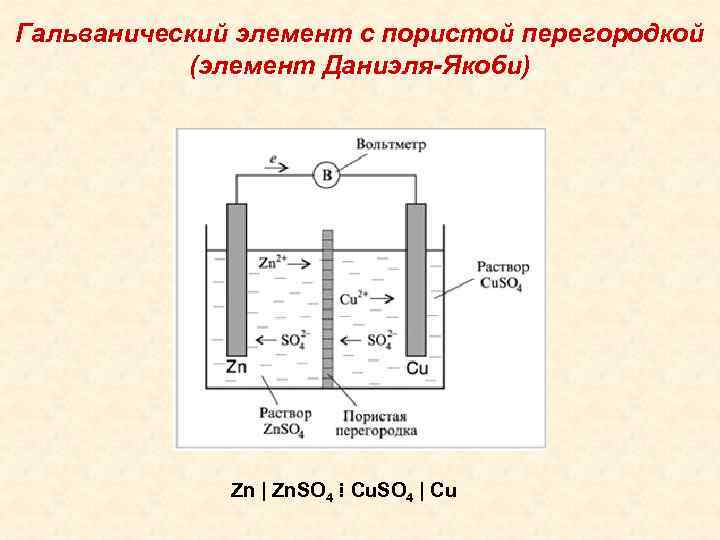 Гальванический элемент с пористой перегородкой (элемент Даниэля-Якоби) Zn | Zn. SO 4 ⁞ Cu.