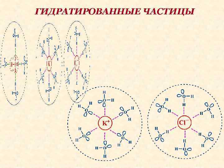 ГИДРАТИРОВАННЫЕ ЧАСТИЦЫ 