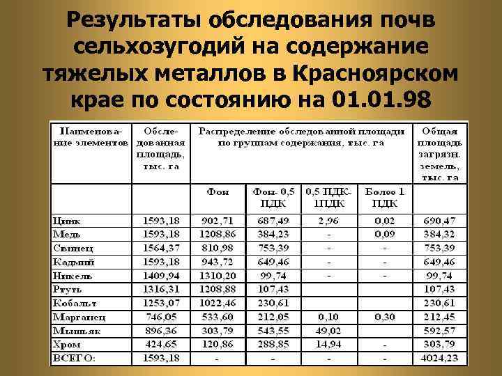 Рис око 2024 результаты