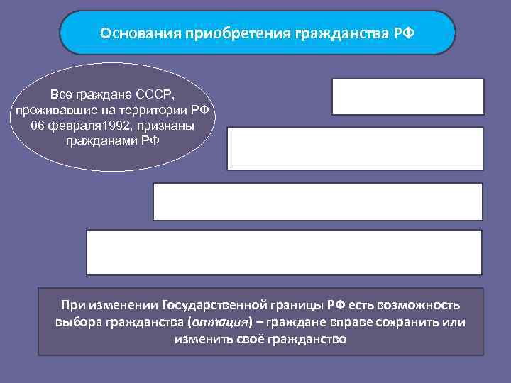 План по теме гражданин рф