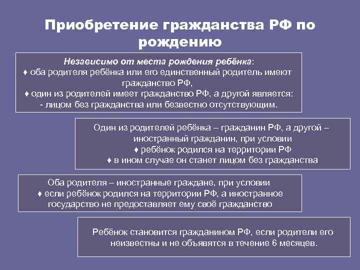 Гражданство российской федерации понятие и принципы презентация