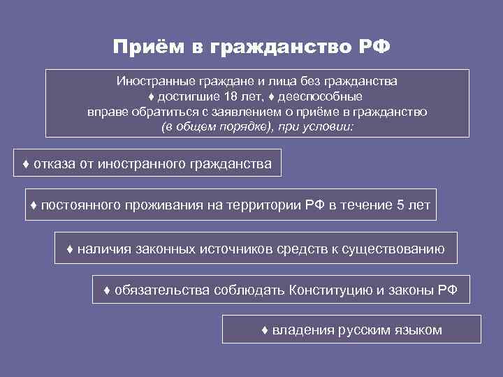 Сроки гражданстве в общем порядке. Прием в гражданство. Прием в гражданство РФ. Условия приема в гражданство РФ иностранными гражданами. Прием в гражданство называется.