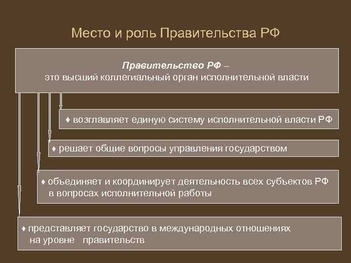 Реферат: Основные направления деятельности Правительства РФ