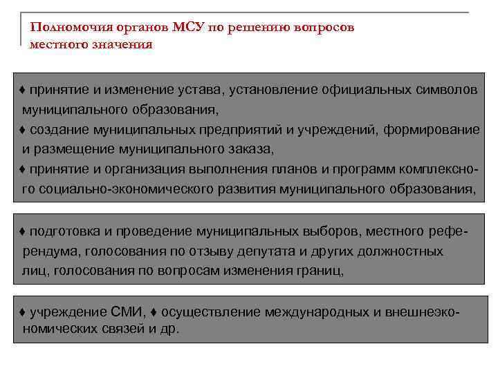 Полномочия органов МСУ по решению вопросов местного значения ♦ принятие и изменение устава, установление