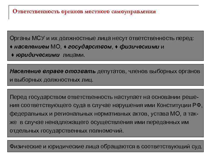 Презентация ответственность органов и должностных лиц местного самоуправления перед населением