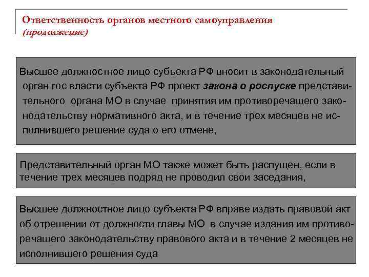 Ответственность органов местного самоуправления (продолжение) Высшее должностное лицо субъекта РФ вносит в законодательный орган