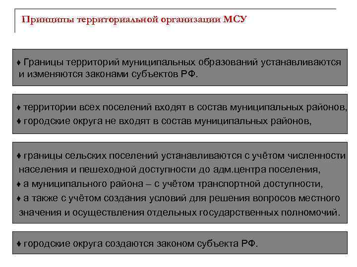 Территориальная организация местного