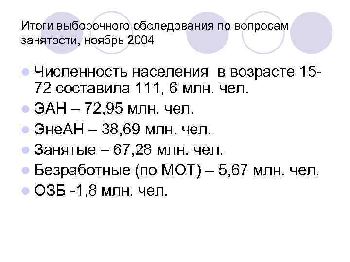 Итоги выборочного обследования по вопросам занятости, ноябрь 2004 l Численность населения в возрасте 1572