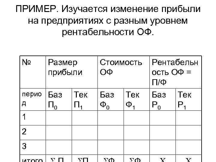 ПРИМЕР. Изучается изменение прибыли на предприятиях с разным уровнем рентабельности ОФ. № Размер прибыли