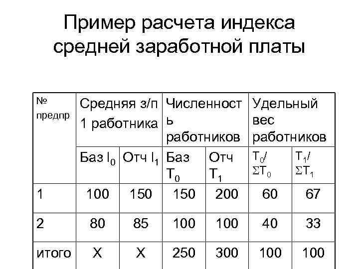 Рим ресурсно индексный метод