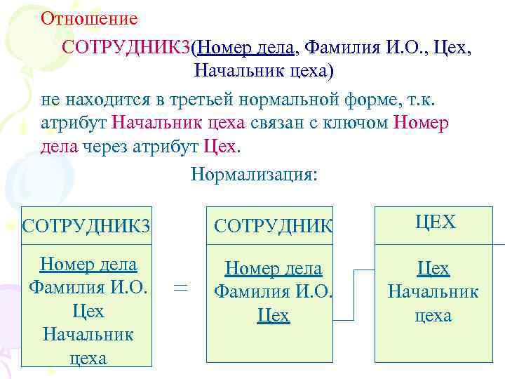 Отношение СОТРУДНИК 3(Номер дела, Фамилия И. О. , Цех, Начальник цеха) не находится в