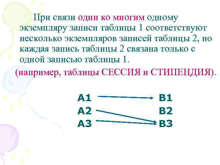 При связи один ко многим одному экземпляру записи таблицы 1 соответствуют несколько экземпляров записей