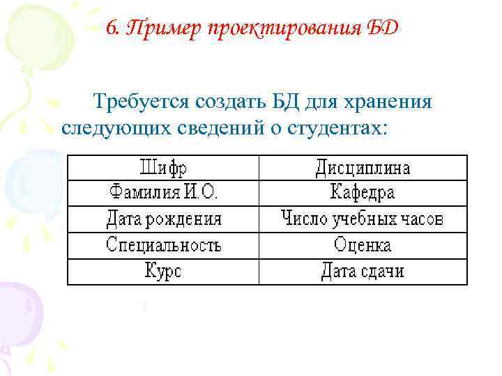 6. Пример проектирования БД Требуется создать БД для хранения следующих сведений о студентах: 