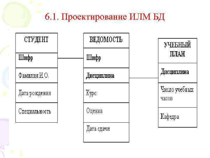 6. 1. Проектирование ИЛМ БД 