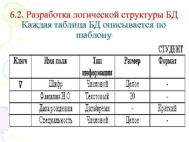 6. 2. Разработка логической структуры БД Каждая таблица БД описывается по шаблону 