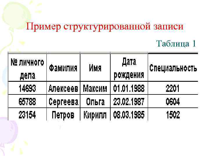 Пример структурированной записи Таблица 1 