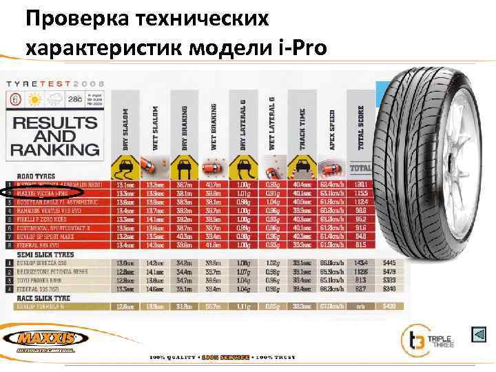 Проверка технических характеристик модели i-Pro 
