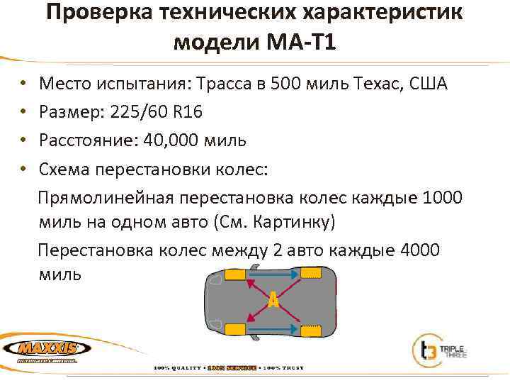 Проверка технических характеристик модели MA-T 1 • • Место испытания: Трасса в 500 миль