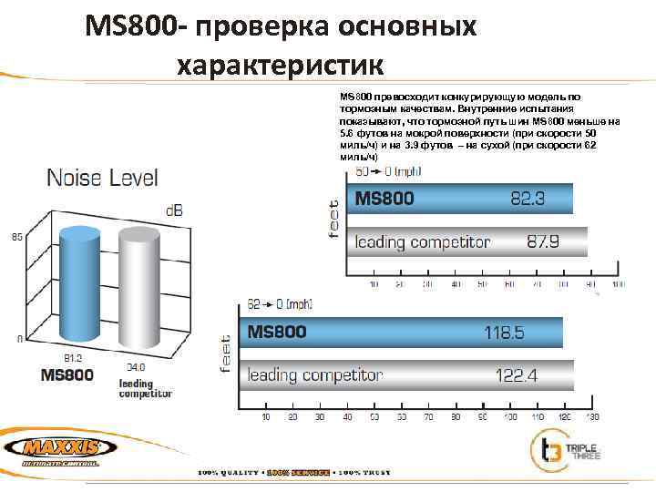 MS 800 - проверка основных характеристик MS 800 превосходит конкурирующую модель по тормозным качествам.