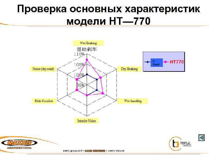 Проверка основных характеристик модели HT— 770 
