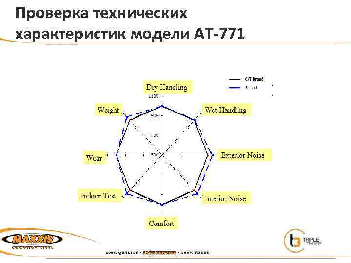 Проверка технических характеристик модели AT-771 