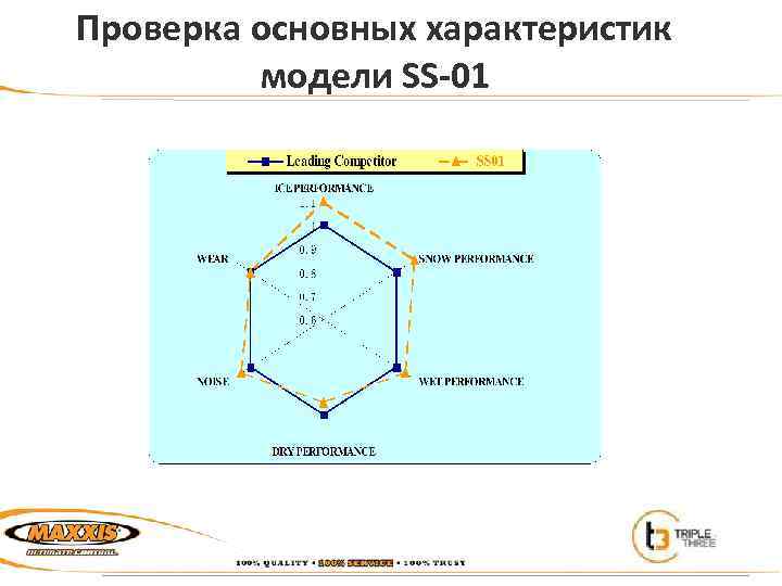 Проверка основных характеристик модели SS-01 