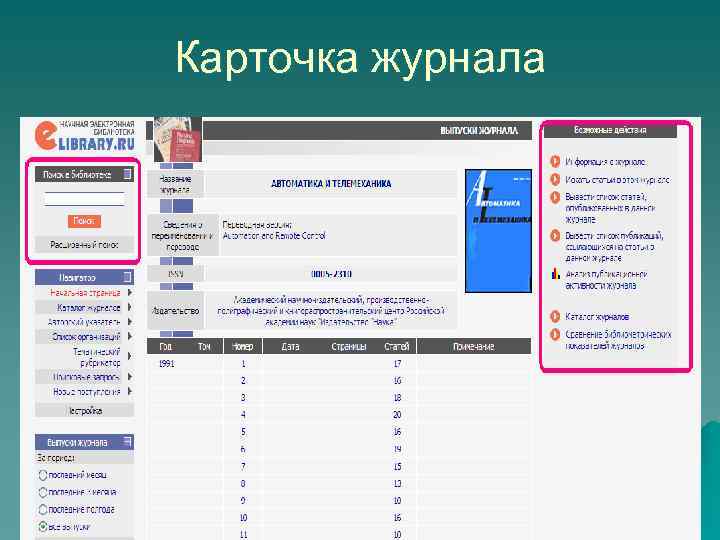Карточка журнала 