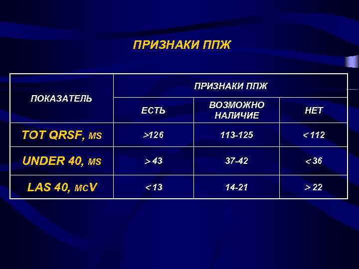 ПРИЗНАКИ ППЖ ПОКАЗАТЕЛЬ ЕСТЬ ВОЗМОЖНО НАЛИЧИЕ НЕТ TOT QRSF, MS 126 113 -125 112